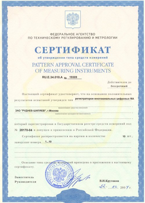 Сертификат об утверждении типа средств измерений 19309