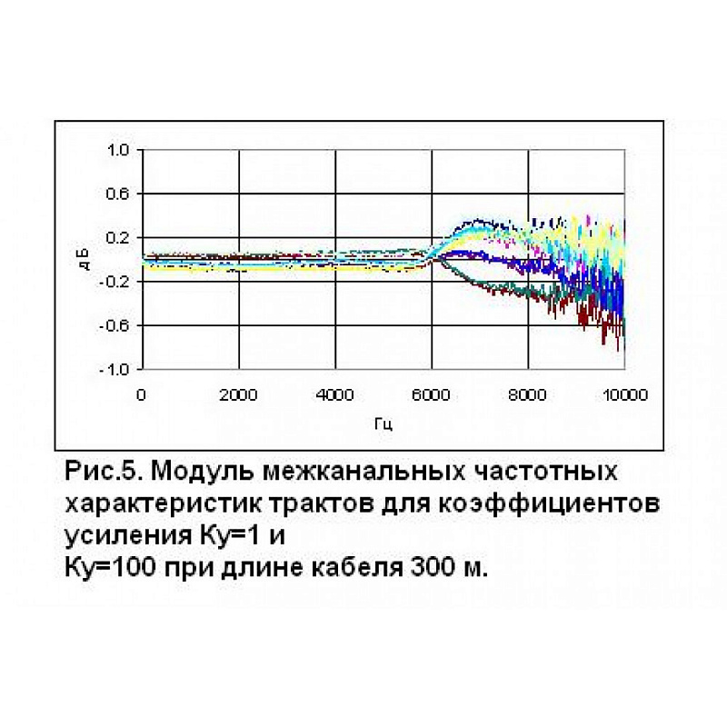 Дифференциальный приёмник ФДВ–8