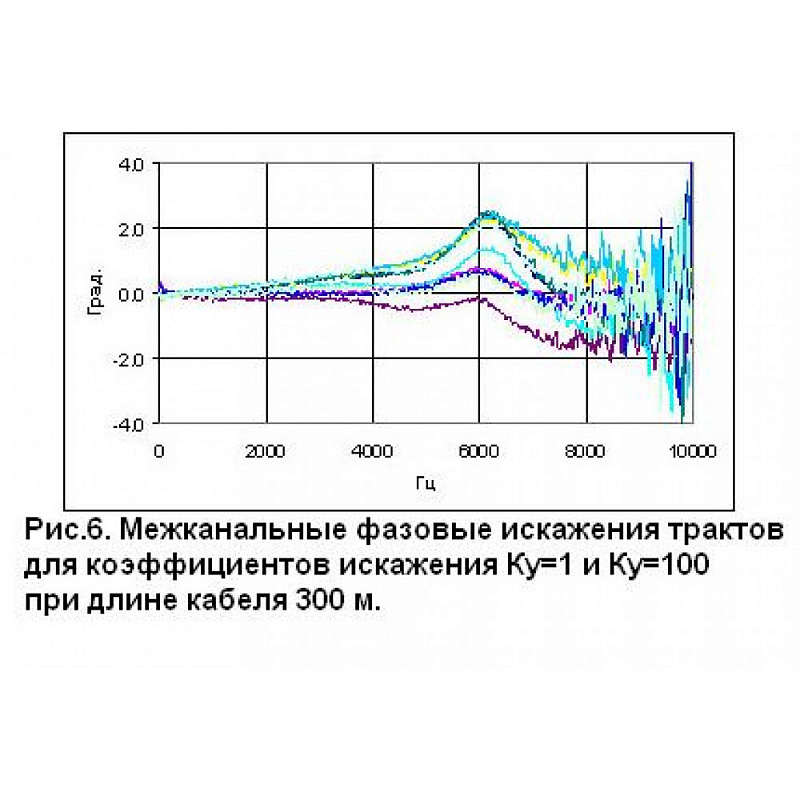 Дифференциальный приёмник ФДВ–8