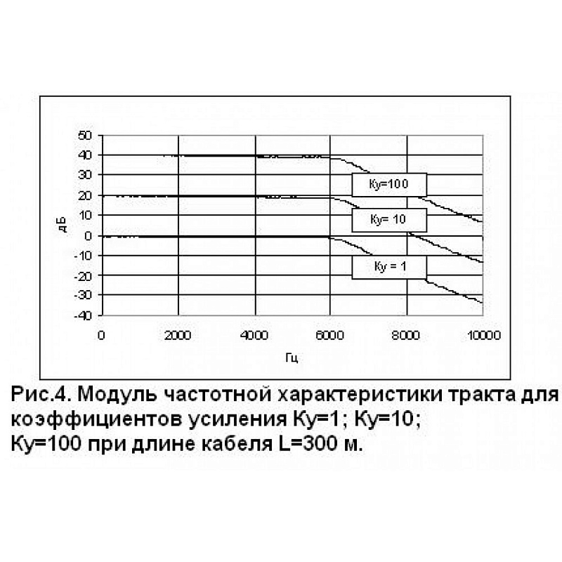 Дифференциальный усилитель МДУ-8